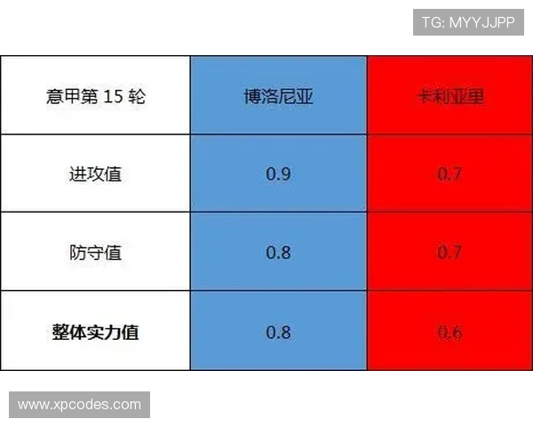 博洛尼亚数据分析 博洛尼亚数据分析