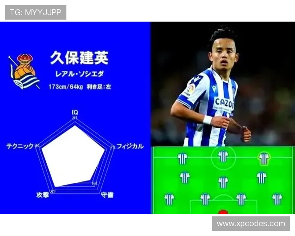从新星到核心球员：库杜斯的荣誉与成长