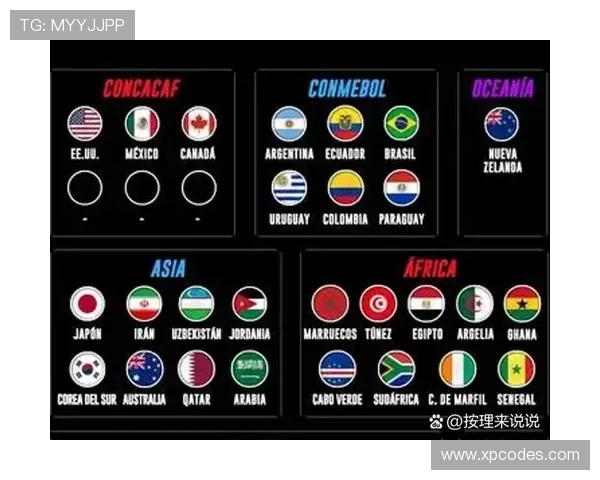 2026世界杯东道主球队世界排名变化趋势