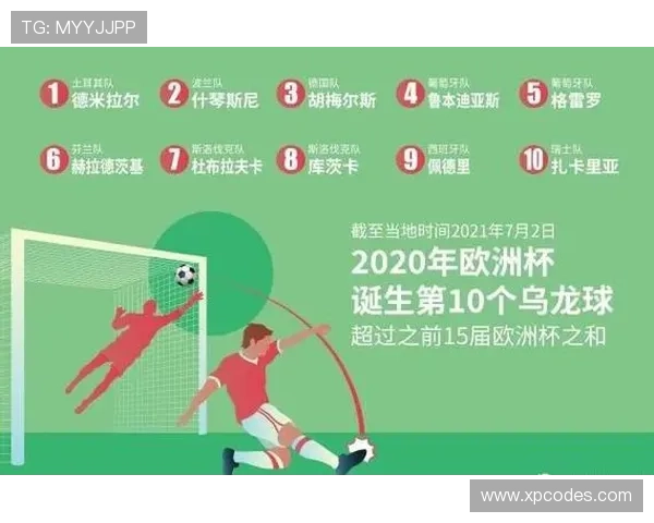 世界杯D组进球统计：美国三场打入8球